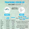 Tracking the spread of Covid-19