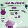 Maharashtra case counte nears 83,000
