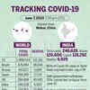 Tracking the coronavirus