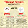 Tracking the coronavirus