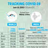 Tracking the spread of Covid-19