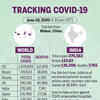 Tracking Covid-19