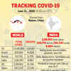Tracking the spread of Covid-19