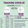 Tracking the coronavirus