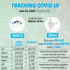 Tracking coronavirus