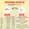 Tracking the spread of Covid-19
