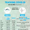 Tracking Covid-19