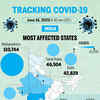 Covid-19: Most-affected states