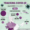 Covid-19: Most affected states