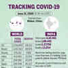 Tracking Covid-19