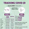 Tracking the spread of Covid-19