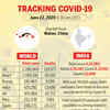 Tracking coronavirus