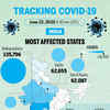 Tracking the spread of Covid-19