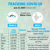 Covid-19: India's most affected states