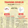Tracking coronavirus