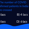 ​The number of COVID confirmed patients in India have crossed
