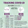 Tracking the spread of Covid-19