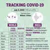 Tracking the coronavirus