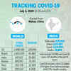 Tracking Covid-19