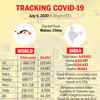 Tracking the spread of Covid-19