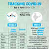 Tracking Covid-19
