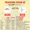 Tracking the spread of Covid-19