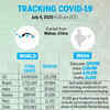 Tracking the spread of Covid-19 across the world