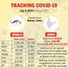Tracking coronavirus