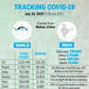 Tracking the spread of Coronavirus around the world