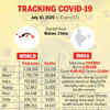 Tracking coronavirus