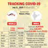 Tracking the spread of Covid-19