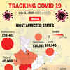Covid-19: India's most affected states