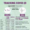 Tracking the coronavirus