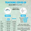Tracking the spread of Covid-19