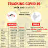 Tracking the spread of Covid-19