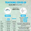 Tracking the spread of Covid-19