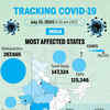 Covid-19: India's most affected states