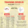 Tracking the spread of Covid-19