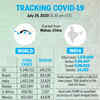 Tracking the spread of Covid-19
