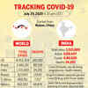 Tracking the coronavirus