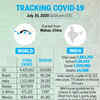 Tracing the spread of Covid-19