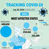 Covid-19: India's most affected states