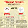 Tracking the spread of Covid-19