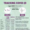 Tracking coronavirus