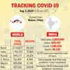 Tracking the spread of Coronavirus