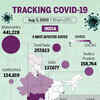 Tracking the spread of Covid-19