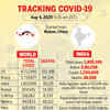 586,298 active cases now in India