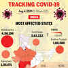 Maharashtra remains most affected state with over 4.5 lakh cases