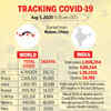 Tracking the spread of Covid-19