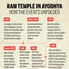 Ram temple in Ayodhya: How the events unfolded